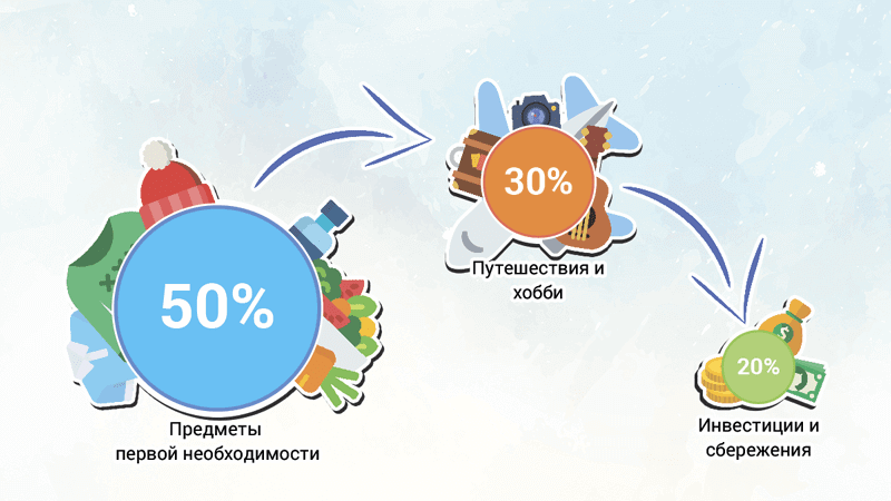 Искусство управления личными финансами: путь к финансовой свободе - 4